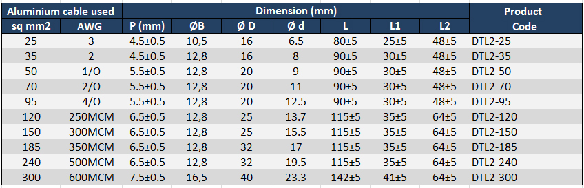 product_parameter