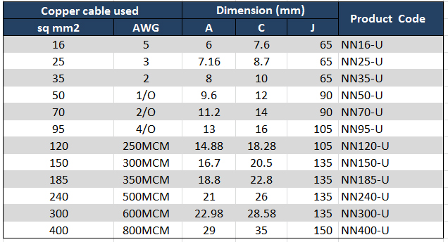 product_parameter